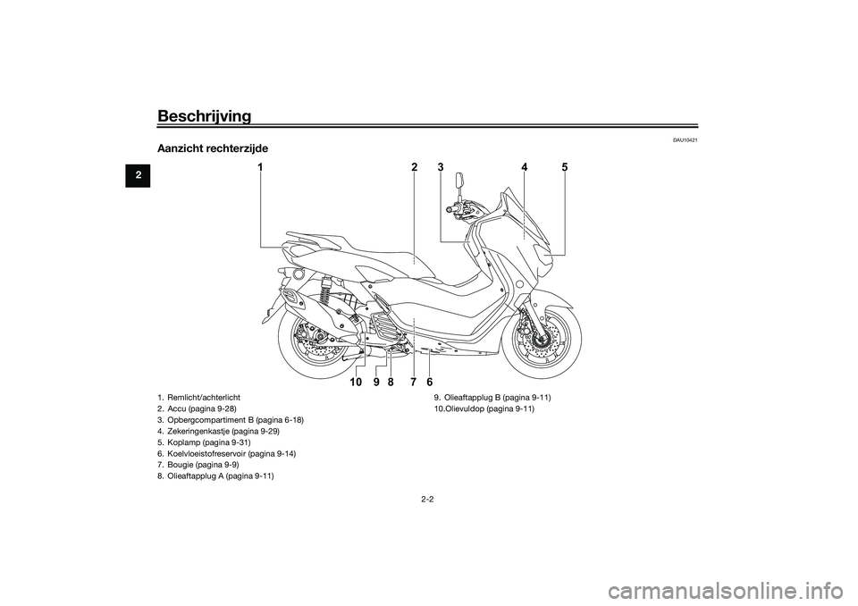 YAMAHA NMAX 125 2021  Instructieboekje (in Dutch) Beschrijving
2-2
2
DAU10421
Aanzicht rechterzijde
1
10 9 8 7 623 4 5
1. Remlicht/achterlicht
2. Accu (pagina 9-28)
3. Opbergcompartiment B (pagina 6-18)
4. Zekeringenkastje (pagina 9-29)
5. Koplamp (p