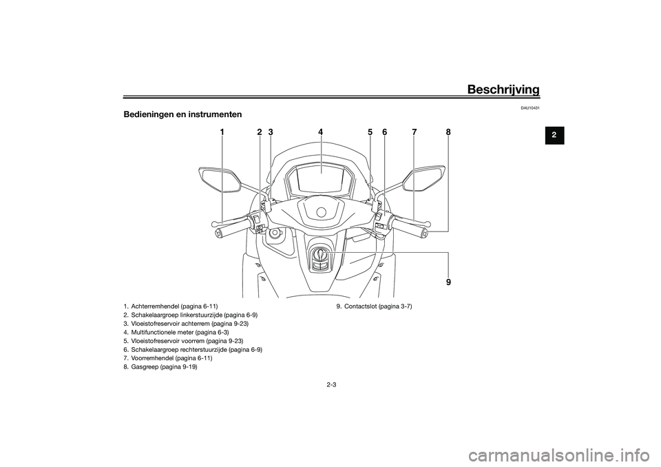 YAMAHA NMAX 125 2021  Instructieboekje (in Dutch) Beschrijving
2-3
2
DAU10431
Bedieningen en instrumenten
123 4 5678
9
1. Achterremhendel (pagina 6-11)
2. Schakelaargroep linkerstuurzijde (pagina 6-9)
3. Vloeistofreservoir achterrem (pagina 9-23)
4. 