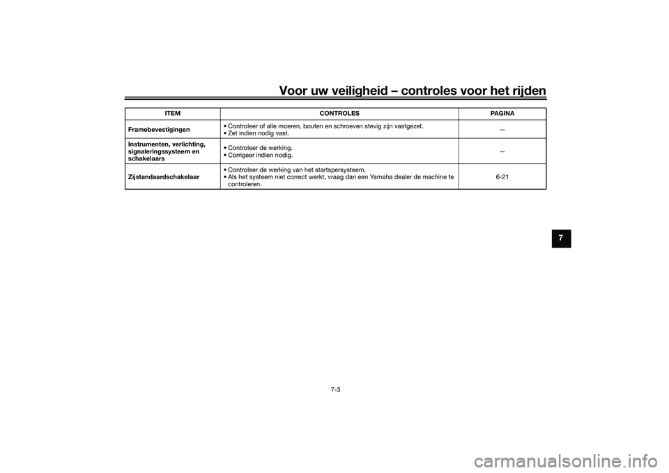YAMAHA NMAX 125 2021  Instructieboekje (in Dutch) Voor uw veiligheid – controles voor het rijden
7-3
7
Framebevestigingen• Controleer of alle moeren, bouten en schroeven stevig zijn vastgezet.
• Zet indien nodig vast.—
Instrumenten, verlichti