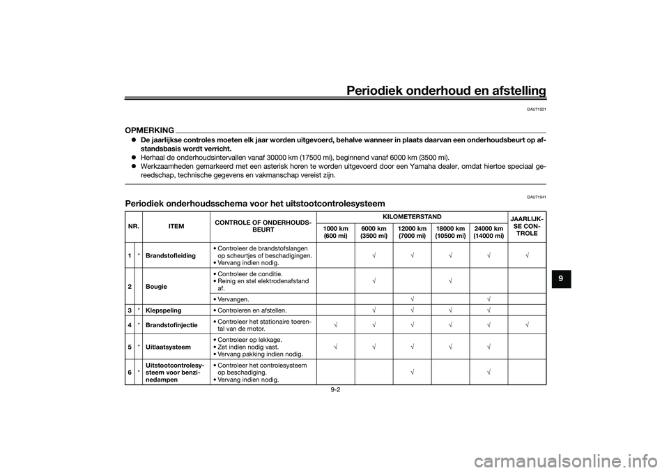 YAMAHA NMAX 125 2021 Instructieboekje (in Dutch) Periodiek onderhoud en afstelling
9-2
9
DAU71021
OPMERKINGDe jaarlijkse controles moeten elk jaar worden uitgevoerd, behalve wanneer in plaats daarvan een onderhoudsbeurt op af-
standsbasis wordt v YAMAHA NMAX 125 2021 Instructieboekje (in Dutch) Periodiek onderhoud en afstelling
9-2
9
DAU71021
OPMERKINGDe jaarlijkse controles moeten elk jaar worden uitgevoerd, behalve wanneer in plaats daarvan een onderhoudsbeurt op af-
standsbasis wordt v
