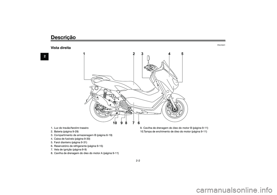 YAMAHA NMAX 125 2021  Manual de utilização (in Portuguese) Descrição
2-2
2
PAU10421
Vista direita
1
10 9 8 7 623 4 5
1. Luz do travão/farolim traseiro
2. Bateria (página 9-29)
3. Compartimento de armazenagem B (página 6-19)
4. Caixa de fusíveis (página