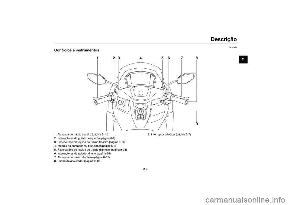 YAMAHA NMAX 125 2021  Manual de utilização (in Portuguese) Descrição
2-3
2
PAU10431
Controlos e instrumentos
123 4 5678
9
1. Alavanca do travão traseiro (página 6-11)
2. Interruptores do guiador esquerdo (página 6-9)
3. Reservatório de líquido do trav