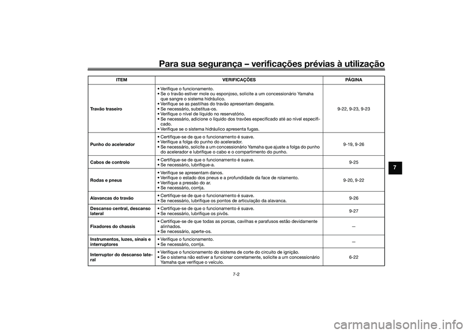 YAMAHA NMAX 125 2021  Manual de utilização (in Portuguese) Para sua segurança – verificações prévias à utilização
7-2
7
Travão traseiro• Verifique o funcionamento.
• Se o travão estiver mole ou esponjoso, solicite a um concessionário Yamaha 
q