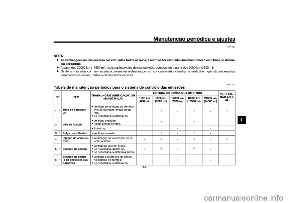 YAMAHA NMAX 125 2021  Manual de utilização (in Portuguese) Manutenção periódica e ajustes
9-2
9
PAU71021
NOTAAs verificações anuais deverão ser efetuadas todos os anos, exceto se for efetuada uma manutenção com base na distân-
cia percorrida.
A