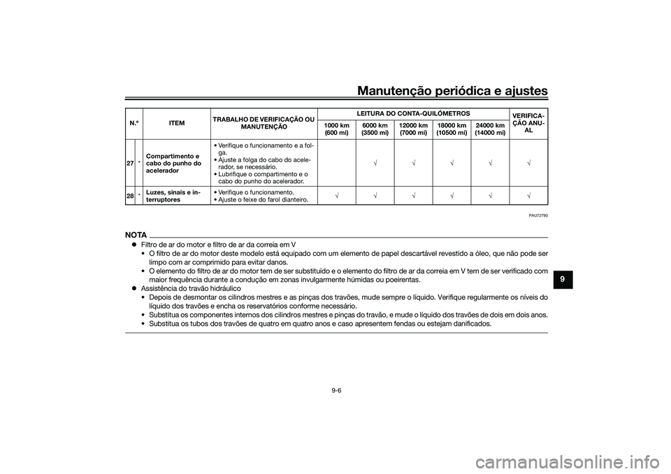 YAMAHA NMAX 125 2021  Manual de utilização (in Portuguese) Manutenção periódica e ajustes
9-6
9
PAU72790
NOTAFiltro de ar do motor e filtro de ar da correia em V
• O filtro de ar do motor deste modelo está equipado com um elemento de papel descartáv