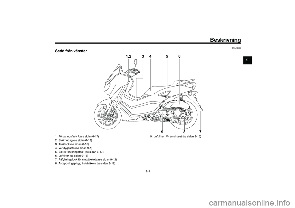 YAMAHA NMAX 125 2021  Bruksanvisningar (in Swedish) Beskrivning
2-1
2
MAU10411
Sedd från vänster
1,2 3 4
98756
1. Förvaringsfack A (se sidan 6-17)
2. Strömuttag (se sidan 6-19)
3. Tanklock (se sidan 6-13)
4. Verktygssats (se sidan 9-1)
5. Bakre fö