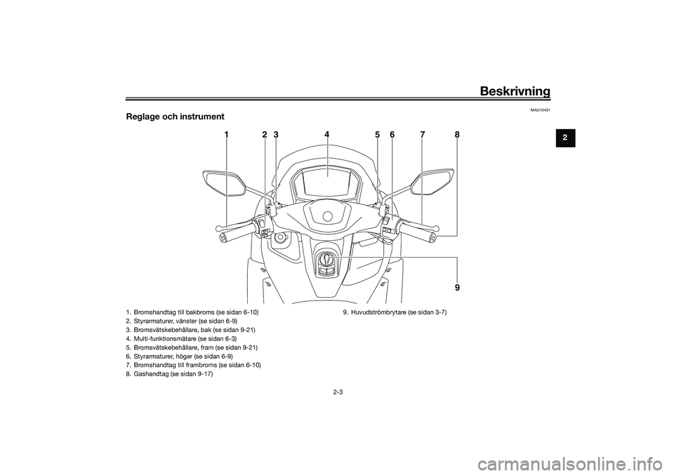 YAMAHA NMAX 125 2021  Bruksanvisningar (in Swedish) Beskrivning
2-3
2
MAU10431
Reglage och instrument
123 4 5678
9
1. Bromshandtag till bakbroms (se sidan 6-10)
2. Styrarmaturer, vänster (se sidan 6-9)
3. Bromsvätskebehållare, bak (se sidan 9-21)
4.