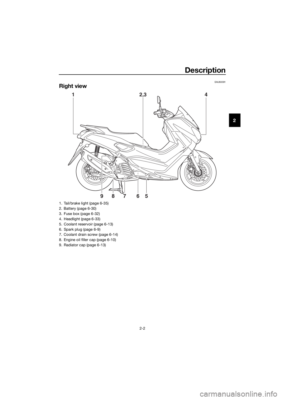 YAMAHA NMAX 150 2019  Owners Manual Description
2-2
2
EAU63391
Right view
1 2,34
567
89
1. Tail/brake light (page 6-35)
2. Battery (page 6-30)
3. Fuse box (page 6-32)
4. Headlight (page 6-33)
5. Coolant reservoir (page 6-13)
6. Spark pl