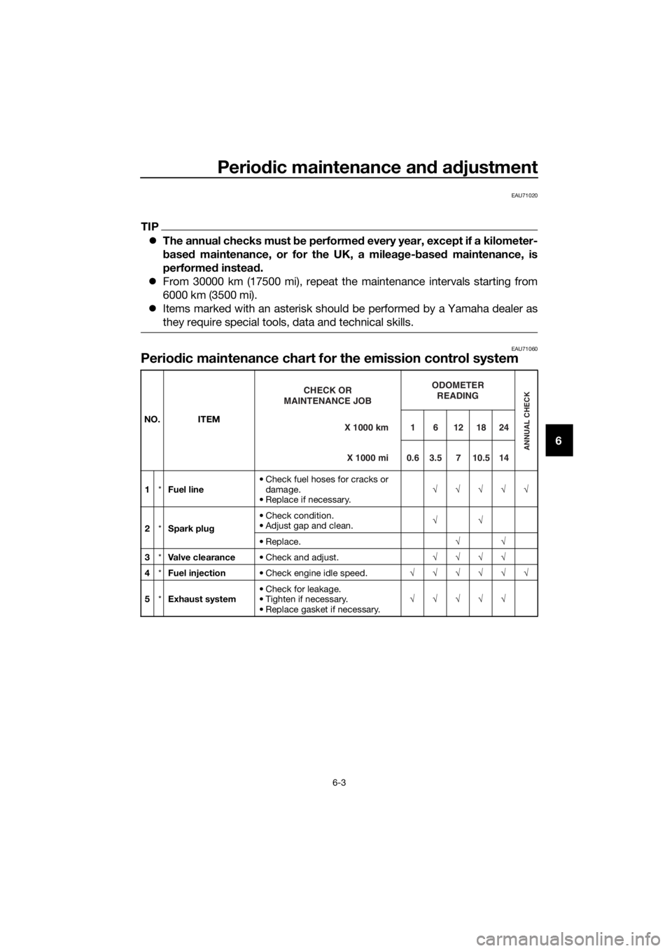 YAMAHA NMAX 125 2019 Service Manual Periodic maintenance an d a djustment
6-3
6
EAU71020
TIP
The annual checks must be performe d every year, except if a kilometer-
b ased maintenance, or for the UK, a milea ge- based maintenance YAMAHA NMAX 125 2019 Service Manual Periodic maintenance an d a djustment
6-3
6
EAU71020
TIP
The annual checks must be performe d every year, except if a kilometer-
b ased maintenance, or for the UK, a milea ge- based maintenance