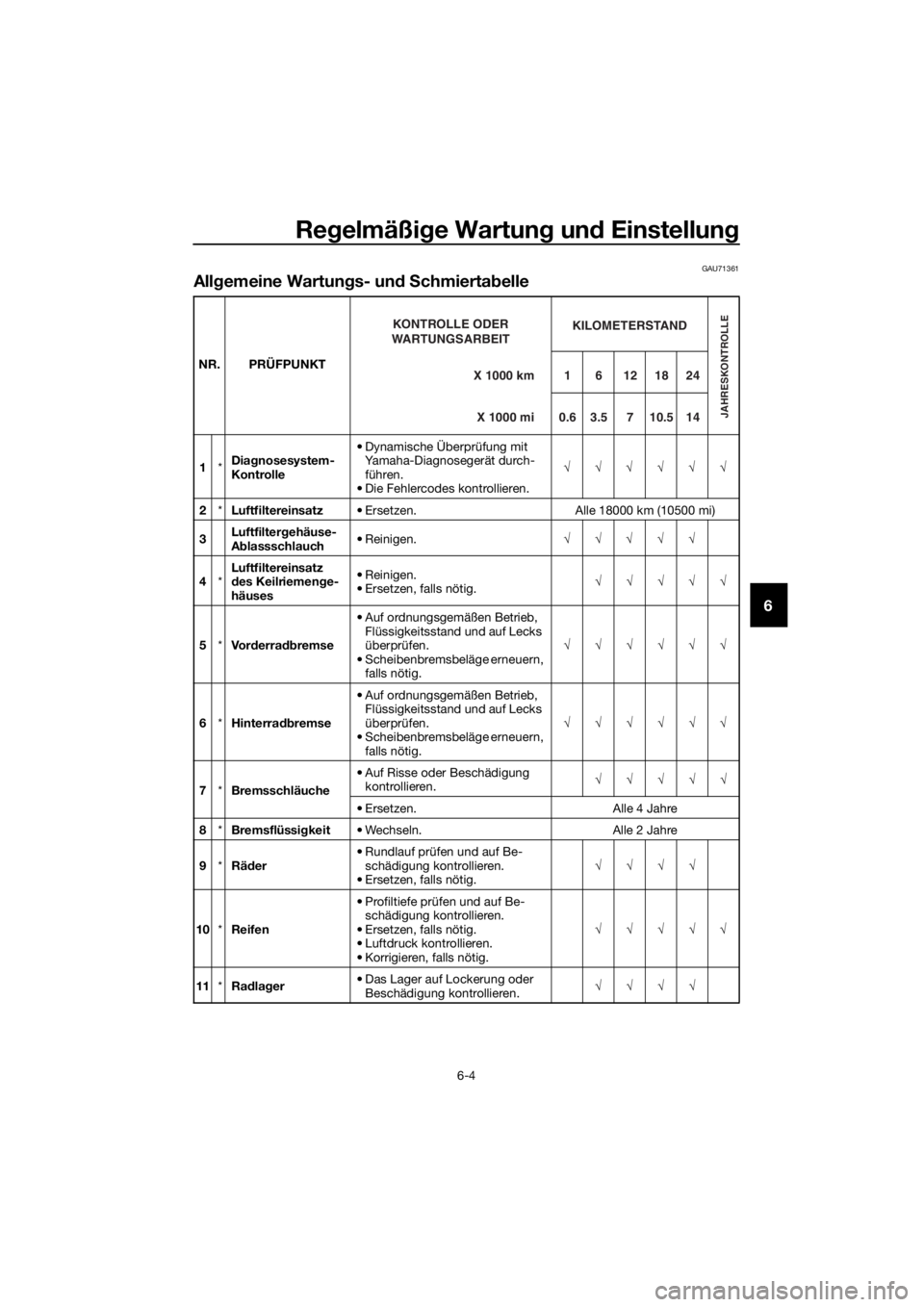 YAMAHA NMAX 150 2019  Betriebsanleitungen (in German) Regelmäßige Wartung und Einstellung
6-4
6
GAU71361
Allgemeine Wartungs- und Schmiertabelle
NR. PRÜFPUNKT
1*Diagnosesystem-
Kontrolle• Dynamische Überprüfung mit 
Yamaha-Diagnosegerät durch-
f�