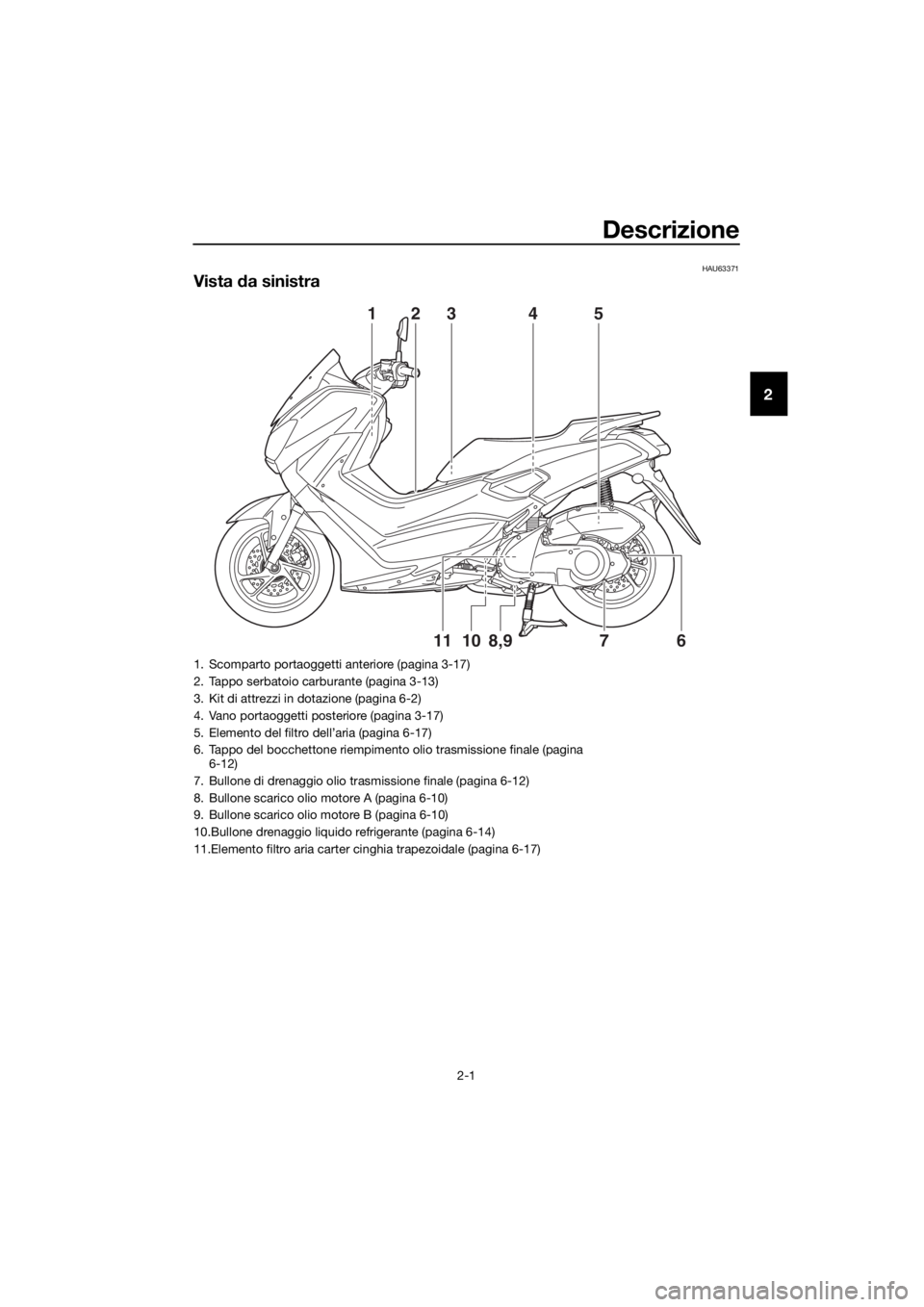 YAMAHA NMAX 150 2019  Manuale duso (in Italian) Descrizione
2-1
2
HAU63371
Vista da sinistra
678,91011 123 4 5
1. Scomparto portaoggetti anteriore (pagina 3-17)
2. Tappo serbatoio carburante (pagina 3-13)
3. Kit di attrezzi in dotazione (pagina 6-2