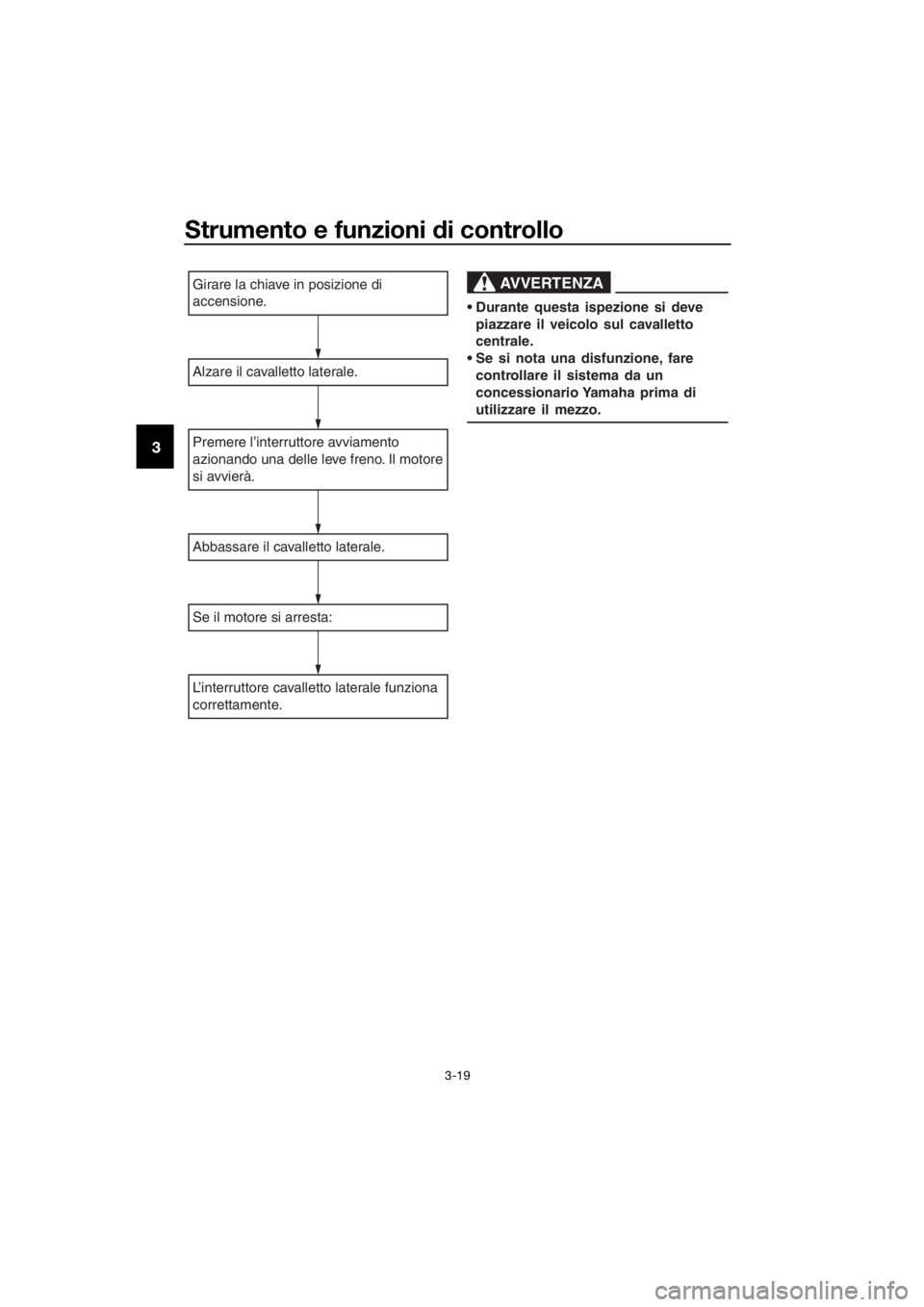 YAMAHA NMAX 150 2019  Manuale duso (in Italian) Strumento e funzioni di controllo
3-19
3
Girare la chiave in posizione di 
accensione.
Alzare il cavalletto laterale.
Premere l’interruttore avviamento 
azionando una delle leve freno. Il motore 
si