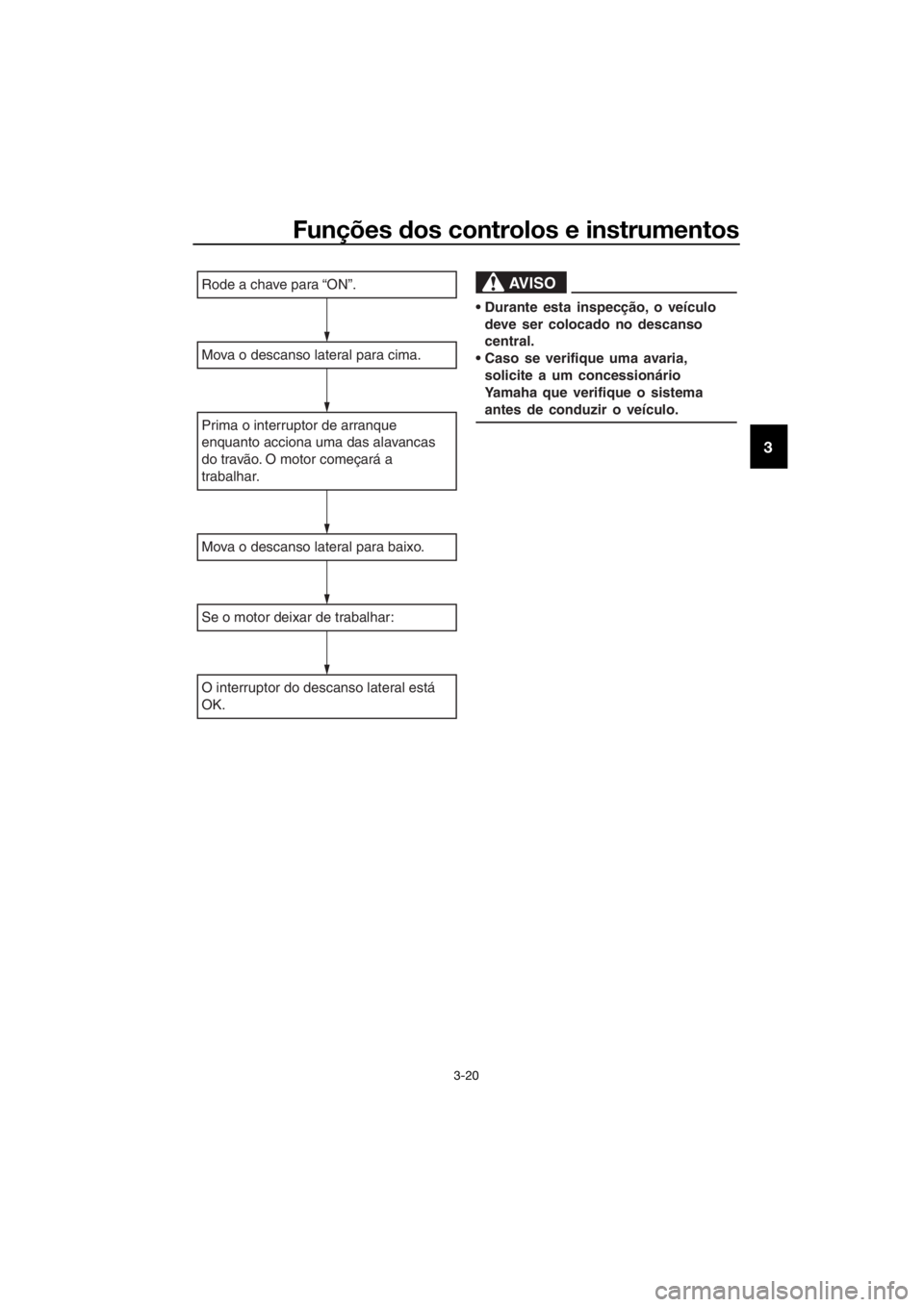 YAMAHA NMAX 150 2019  Manual de utilização (in Portuguese) Funções dos controlos e instrumentos
3-20
3
Rode a chave para “ON”.
Mova o descanso lateral para cima.
Prima o interruptor de arranque 
enquanto acciona uma das alavancas 
do travão. O motor co