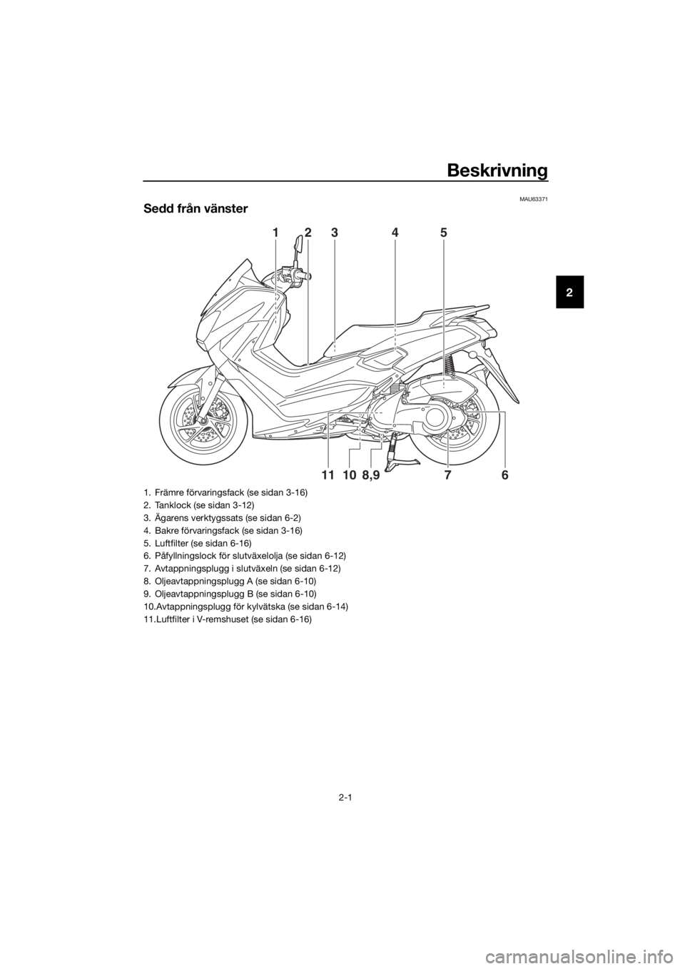 YAMAHA NMAX 150 2019 Bruksanvisningar (in Swedish) Beskrivning
2-1
2
MAU63371
Sedd från vänster
678,91011 123 4 5
1. Främre förvaringsfack (se sidan 3-16)
2. Tanklock (se sidan 3-12)
3. Ägarens verktygssats (se sidan 6-2)
4. Bakre förvaringsfack YAMAHA NMAX 150 2019 Bruksanvisningar (in Swedish) Beskrivning
2-1
2
MAU63371
Sedd från vänster
678,91011 123 4 5
1. Främre förvaringsfack (se sidan 3-16)
2. Tanklock (se sidan 3-12)
3. Ägarens verktygssats (se sidan 6-2)
4. Bakre förvaringsfack