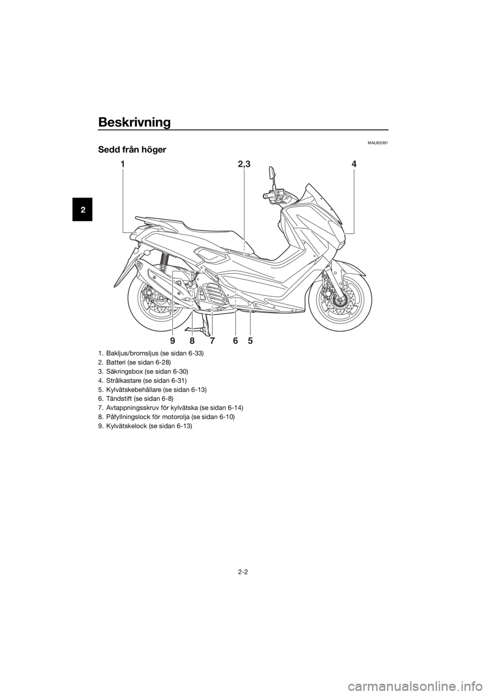 YAMAHA NMAX 150 2019 Bruksanvisningar (in Swedish) Beskrivning
2-2
2
MAU63391
Sedd från höger
1 2,3 4
5 6 7
89
1. Bakljus/bromsljus (se sidan 6-33)
2. Batteri (se sidan 6-28)
3. Säkringsbox (se sidan 6-30)
4. Strålkastare (se sidan 6-31)
5. Kylvä YAMAHA NMAX 150 2019 Bruksanvisningar (in Swedish) Beskrivning
2-2
2
MAU63391
Sedd från höger
1 2,3 4
5 6 7
89
1. Bakljus/bromsljus (se sidan 6-33)
2. Batteri (se sidan 6-28)
3. Säkringsbox (se sidan 6-30)
4. Strålkastare (se sidan 6-31)
5. Kylvä