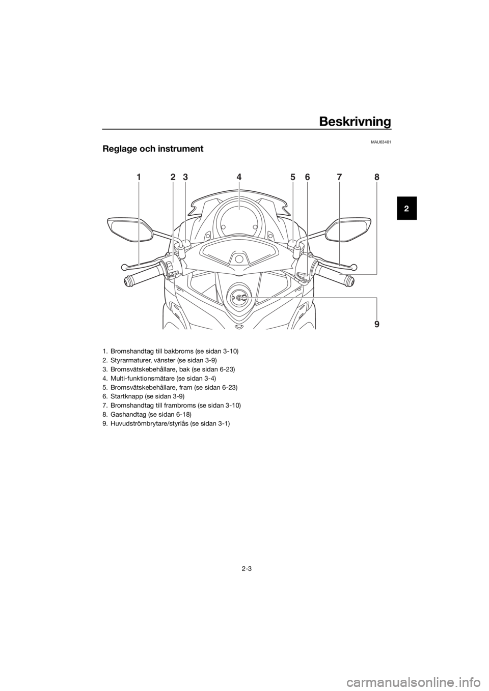 YAMAHA NMAX 150 2019 Bruksanvisningar (in Swedish) Beskrivning
2-3
2
MAU63401
Reglage och instrument
12376854
9
1. Bromshandtag till bakbroms (se sidan 3-10)
2. Styrarmaturer, vänster (se sidan 3-9)
3. Bromsvätskebehållare, bak (se sidan 6-23)
4. M YAMAHA NMAX 150 2019 Bruksanvisningar (in Swedish) Beskrivning
2-3
2
MAU63401
Reglage och instrument
12376854
9
1. Bromshandtag till bakbroms (se sidan 3-10)
2. Styrarmaturer, vänster (se sidan 3-9)
3. Bromsvätskebehållare, bak (se sidan 6-23)
4. M