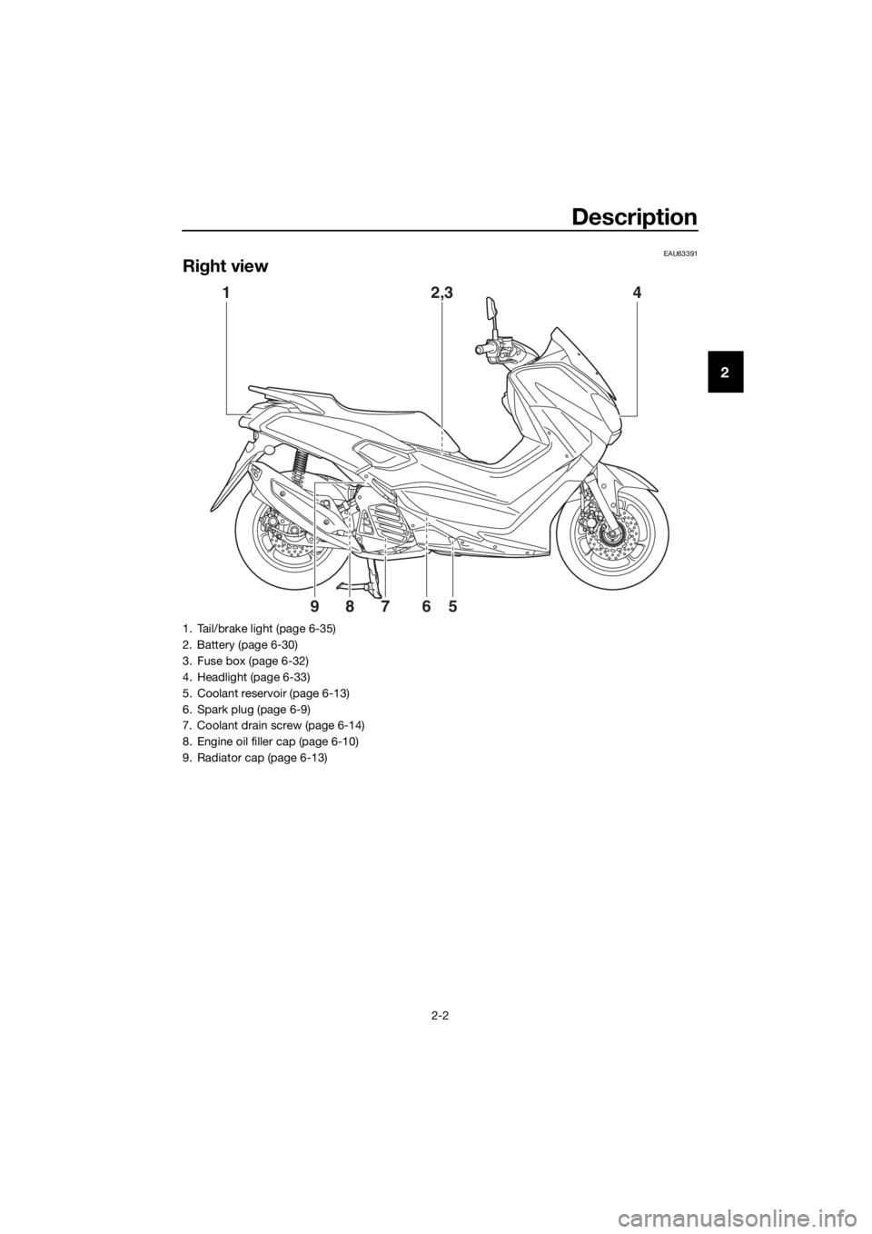 YAMAHA NMAX 150 2018 Owners Manual Description
2-2
2
EAU63391
Right view
1 2,34
567
89
1. Tail/brake light (page 6-35)
2. Battery (page 6-30)
3. Fuse box (page 6-32)
4. Headlight (page 6-33)
5. Coolant reservoir (page 6-13)
6. Spark pl YAMAHA NMAX 150 2018 Owners Manual Description
2-2
2
EAU63391
Right view
1 2,34
567
89
1. Tail/brake light (page 6-35)
2. Battery (page 6-30)
3. Fuse box (page 6-32)
4. Headlight (page 6-33)
5. Coolant reservoir (page 6-13)
6. Spark pl