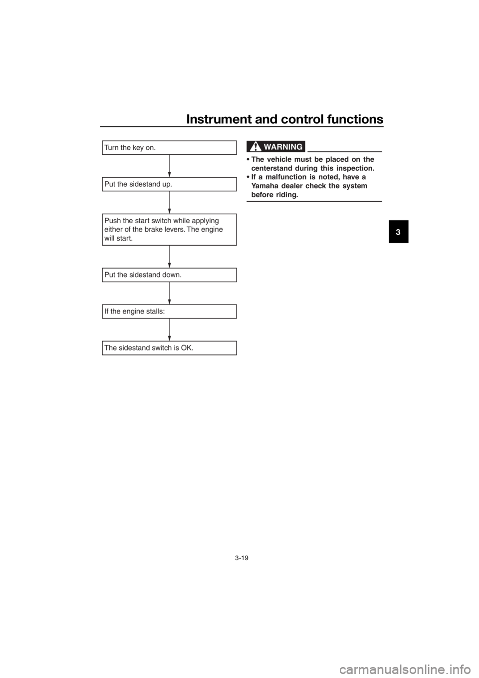 YAMAHA NMAX 150 2016 Owners Guide Instrument and control functions
3-19
3
Turn the key on.
Put the sidestand up.
Push the start switch while applying
either of the brake levers. The engine
will start.
Put the sidestand down.
If the YAMAHA NMAX 150 2016 Owners Guide Instrument and control functions
3-19
3
Turn the key on.
Put the sidestand up.
Push the start switch while applying
either of the brake levers. The engine
will start.
Put the sidestand down.
If the