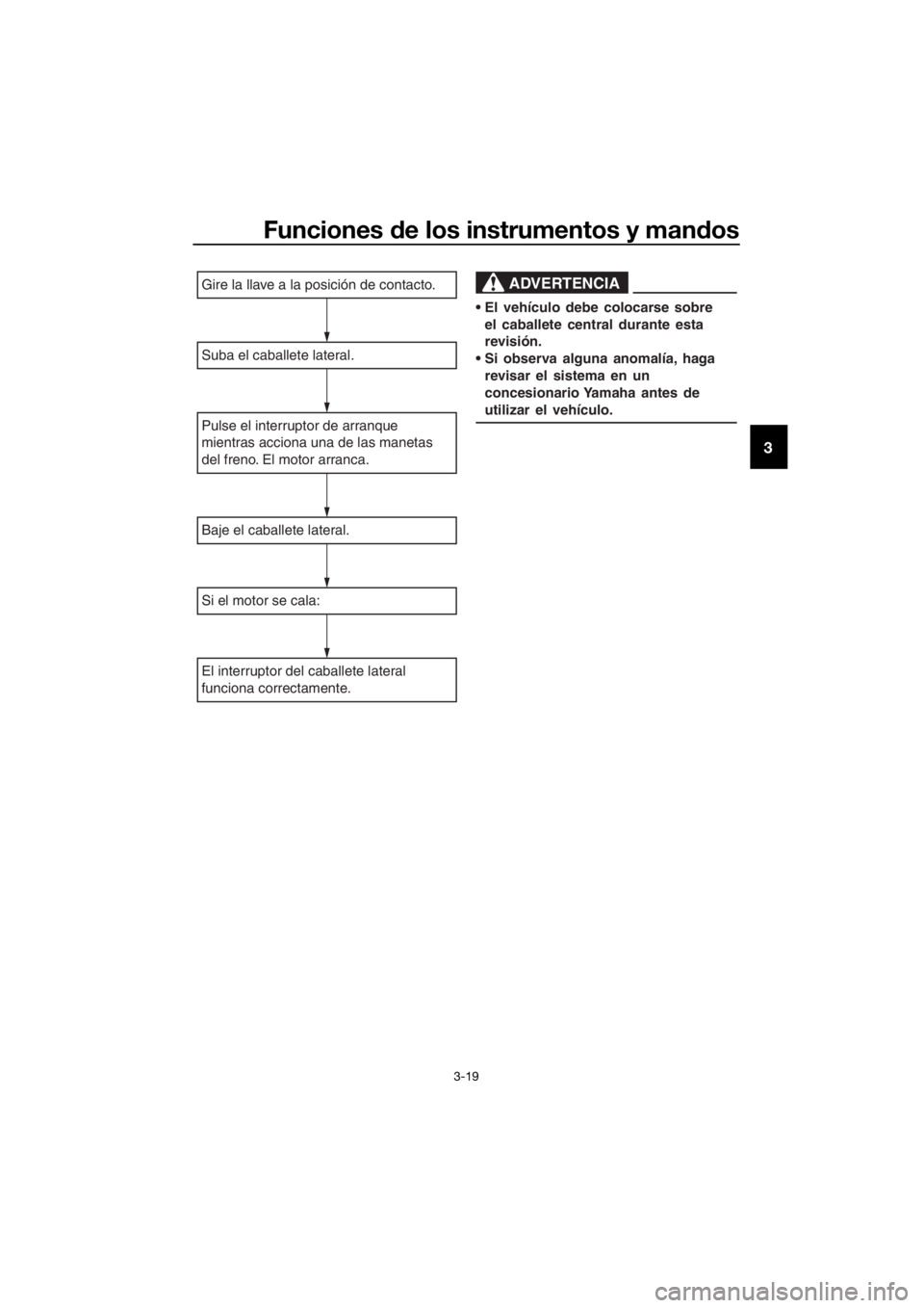 YAMAHA NMAX 150 2017  Manuale de Empleo (in Spanish) Funciones de los instrumentos y man dos
3-19
3
Gire la llave a la posición de contacto.
Suba el caballete lateral.
Pulse el interruptor de arranque 
mientras acciona una de las manetas 
del freno. El
