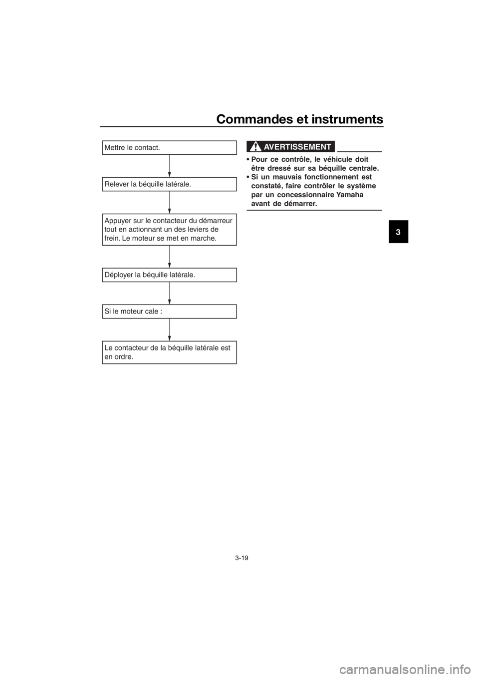 YAMAHA NMAX 150 2018 Notices Demploi (in French) Commandes et instruments
3-19
3
Mettre le contact.
Relever la béquille latérale.
Appuyer sur le contacteur du démarreur
tout en actionnant un des leviers de
frein. Le moteur se met en marche.
Dé YAMAHA NMAX 150 2018 Notices Demploi (in French) Commandes et instruments
3-19
3
Mettre le contact.
Relever la béquille latérale.
Appuyer sur le contacteur du démarreur
tout en actionnant un des leviers de
frein. Le moteur se met en marche.
Dé