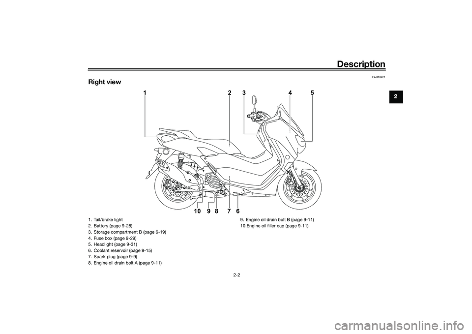 YAMAHA NMAX 155 2021  Owners Manual Description
2-2
2
EAU10421
Right view
1
10 9 8 7 623 4 5
1. Tail/brake light
2. Battery (page 9-28)
3. Storage compartment B (page 6-19)
4. Fuse box (page 9-29)
5. Headlight (page 9-31)
6. Coolant res