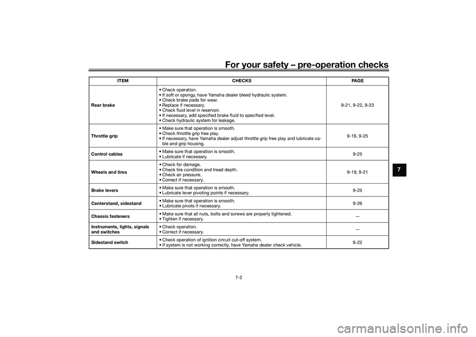 YAMAHA NMAX 155 2021  Owners Manual For your safety – pre-operation checks
7-2
7
Rear brake • Check operation.
• If soft or spongy, have Yamaha dealer bleed hydraulic system.
• Check brake pads for wear.
• Replace if necessary