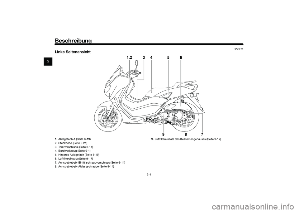 YAMAHA NMAX 155 2021 Betriebsanleitungen (in German) Beschreibung
2-1
2
GAU10411
Linke Seitenansicht
1,2 3 4
98756
1. Ablagefach A (Seite 6-19)
2. Steckdose (Seite 6-21)
3. Tankverschluss (Seite 6-14)
4. Bordwerkzeug (Seite 9-1)
5. Hinteres Ablagefach YAMAHA NMAX 155 2021 Betriebsanleitungen (in German) Beschreibung
2-1
2
GAU10411
Linke Seitenansicht
1,2 3 4
98756
1. Ablagefach A (Seite 6-19)
2. Steckdose (Seite 6-21)
3. Tankverschluss (Seite 6-14)
4. Bordwerkzeug (Seite 9-1)
5. Hinteres Ablagefach