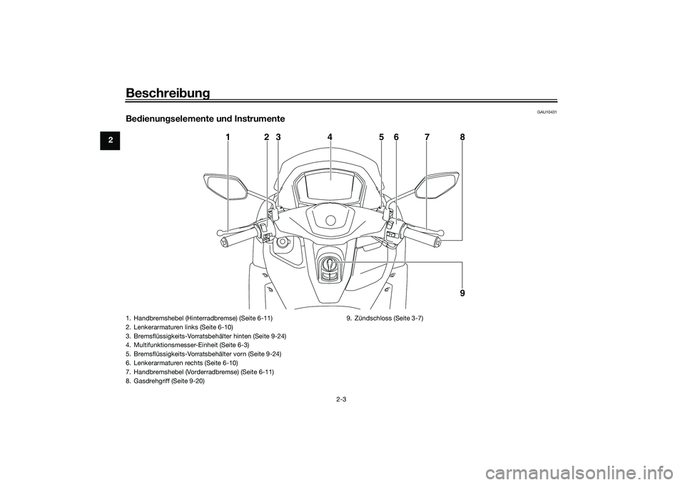 YAMAHA NMAX 155 2021 Betriebsanleitungen (in German) Beschreibung
2-3
2
GAU10431
Be dienun gselemente un d Instrumente
123 4 5678
9
1. Handbremshebel (Hinterradbremse) (Seite 6-11)
2. Lenkerarmaturen links (Seite 6-10)
3. Bremsflüssigkeits-Vorratsbehä YAMAHA NMAX 155 2021 Betriebsanleitungen (in German) Beschreibung
2-3
2
GAU10431
Be dienun gselemente un d Instrumente
123 4 5678
9
1. Handbremshebel (Hinterradbremse) (Seite 6-11)
2. Lenkerarmaturen links (Seite 6-10)
3. Bremsflüssigkeits-Vorratsbehä