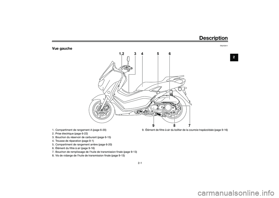 YAMAHA NMAX 155 2021 Notices Demploi (in French) Description
2-1
2
FAU10411
Vue gauche
1,2 3 498756
1. Compartiment de rangement A (page 6-20)
2. Prise électrique (page 6-22)
3. Bouchon du réservoir de carburant (page 6-15)
4. Trousse de réparati YAMAHA NMAX 155 2021 Notices Demploi (in French) Description
2-1
2
FAU10411
Vue gauche
1,2 3 498756
1. Compartiment de rangement A (page 6-20)
2. Prise électrique (page 6-22)
3. Bouchon du réservoir de carburant (page 6-15)
4. Trousse de réparati