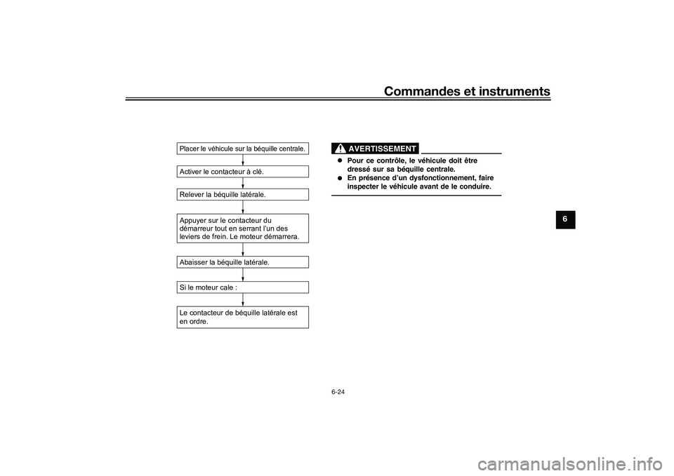 YAMAHA NMAX 155 2021 Notices Demploi (in French) Commandes et instruments
6-24
6
Activer le contacteur à clé.
Relever la béquille latérale.
Abaisser la béquille latérale.
Si le moteur cale :Placer le véhicule sur la béquille centrale.
AVERTI YAMAHA NMAX 155 2021 Notices Demploi (in French) Commandes et instruments
6-24
6
Activer le contacteur à clé.
Relever la béquille latérale.
Abaisser la béquille latérale.
Si le moteur cale :Placer le véhicule sur la béquille centrale.
AVERTI