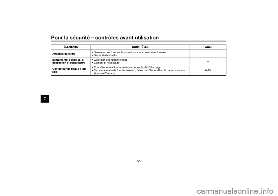 YAMAHA NMAX 155 2021 Notices Demploi (in French) Pour la sécurité – contrôles avant utilisation
7-3
7
Attaches du ca dre • S’assurer que tous les écrous et vis sont correctement serrés.
• Serrer si nécessaire. —
Instruments, éclaira YAMAHA NMAX 155 2021 Notices Demploi (in French) Pour la sécurité – contrôles avant utilisation
7-3
7
Attaches du ca dre • S’assurer que tous les écrous et vis sont correctement serrés.
• Serrer si nécessaire. —
Instruments, éclaira