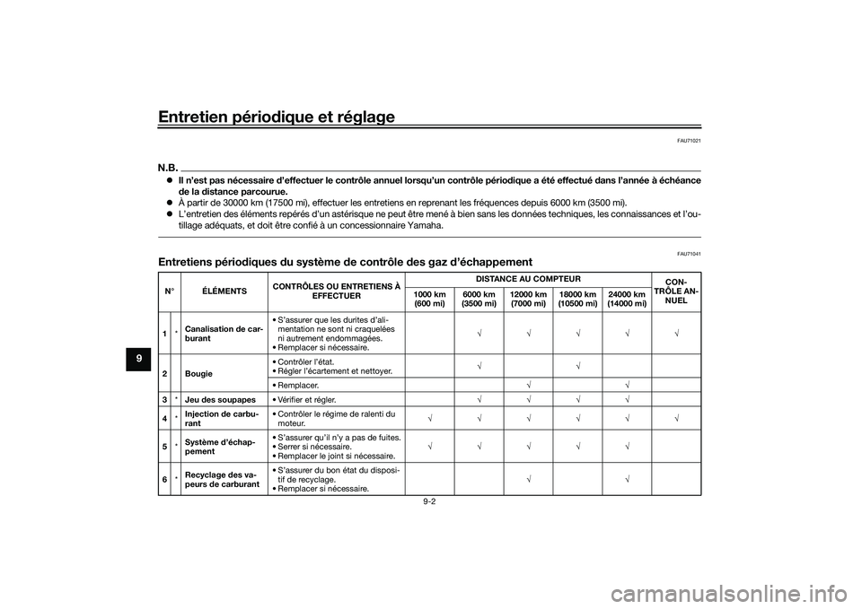 YAMAHA NMAX 155 2021 Notices Demploi (in French) Entretien périodique et réglage
9-2
9
FAU71021
N.B. Il n’est pas nécessaire d ’effectuer le contrôle annuel lorsqu’un contrôle pério dique a été effectué dans l’année à échéan YAMAHA NMAX 155 2021 Notices Demploi (in French) Entretien périodique et réglage
9-2
9
FAU71021
N.B. Il n’est pas nécessaire d ’effectuer le contrôle annuel lorsqu’un contrôle pério dique a été effectué dans l’année à échéan