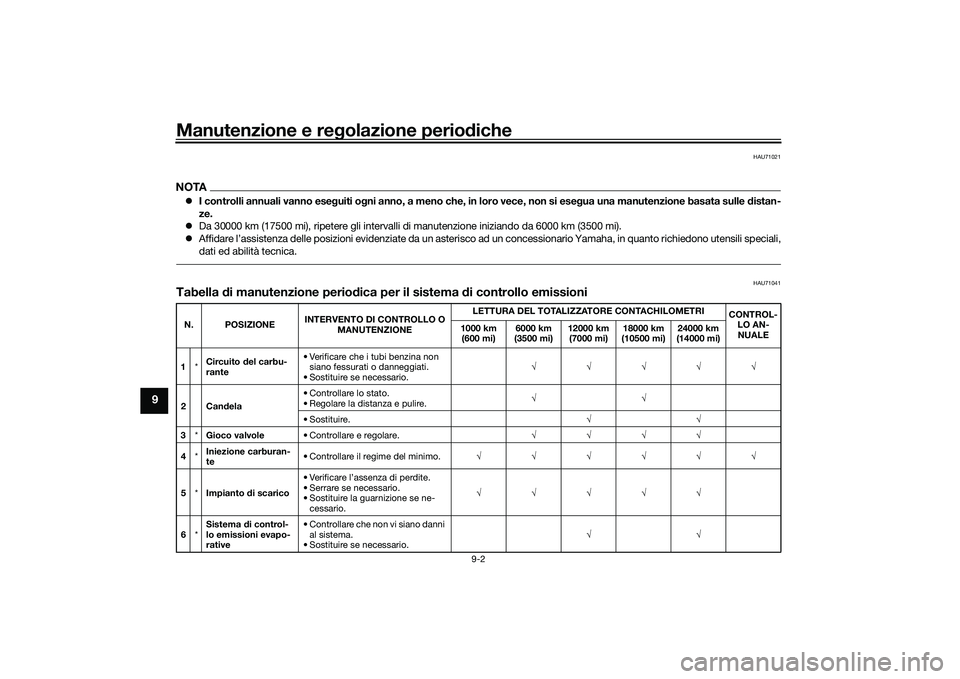 YAMAHA NMAX 155 2021 Manuale duso (in Italian) Manutenzione e regolazione perio diche
9-2
9
HAU71021
NOTA I controlli annuali vanno eseg uiti ogni anno, a meno che, in loro vece, non si ese gua una manutenzione basata sulle distan-
ze.
Da YAMAHA NMAX 155 2021 Manuale duso (in Italian) Manutenzione e regolazione perio diche
9-2
9
HAU71021
NOTA I controlli annuali vanno eseg uiti ogni anno, a meno che, in loro vece, non si ese gua una manutenzione basata sulle distan-
ze.
Da