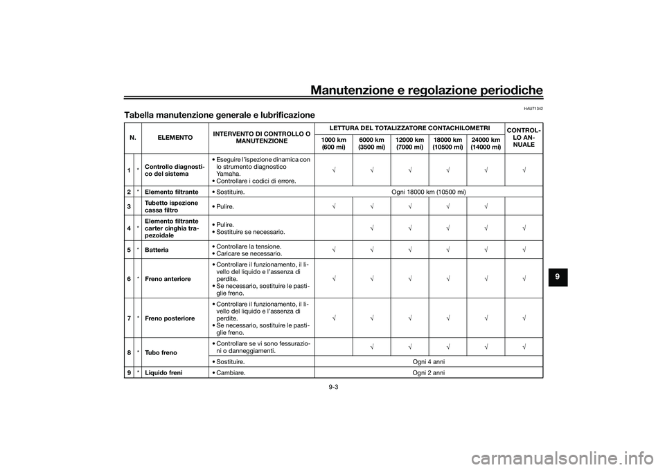 YAMAHA NMAX 155 2021 Manuale duso (in Italian) Manutenzione e regolazione perio diche
9-3
9
HAU71342
Tabella manutenzione generale e lubrificazioneN. ELEMENTO INTERVENTO DI CONTROLLO O
MANUTENZIONE LETTURA DEL TOTALIZZATORE CONTACHILOMETRI
CONTR YAMAHA NMAX 155 2021 Manuale duso (in Italian) Manutenzione e regolazione perio diche
9-3
9
HAU71342
Tabella manutenzione generale e lubrificazioneN. ELEMENTO INTERVENTO DI CONTROLLO O
MANUTENZIONE LETTURA DEL TOTALIZZATORE CONTACHILOMETRI
CONTR