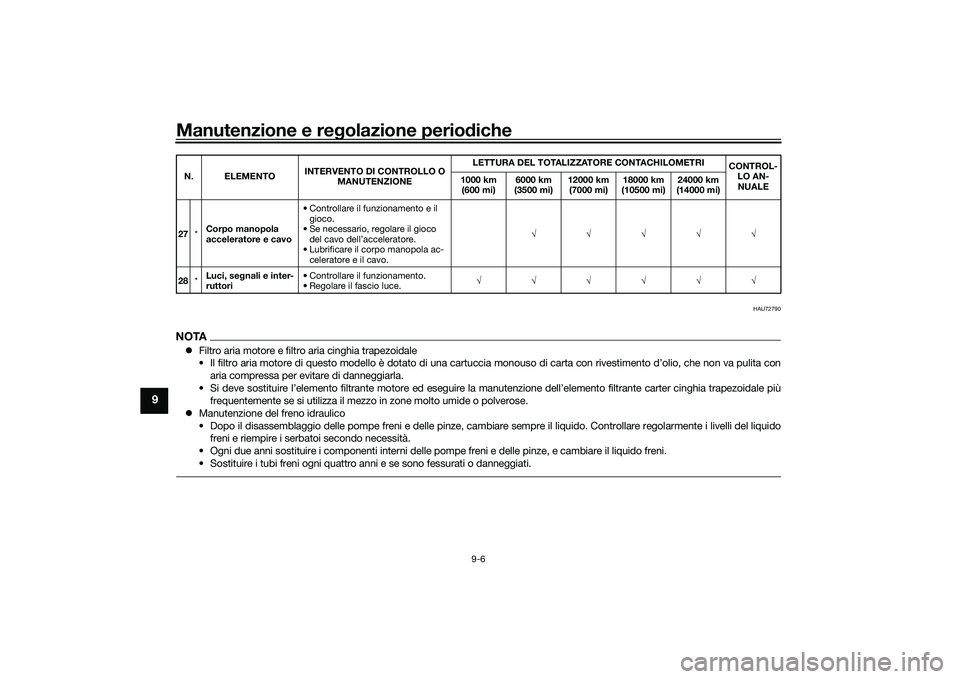 YAMAHA NMAX 155 2021 Manuale duso (in Italian) Manutenzione e regolazione perio diche
9-6
9
HAU72790
NOTA Filtro aria motore e filtro aria cinghia trapezoidale
• Il filtro aria motore di questo modello è dotato di una cartuccia monouso di ca YAMAHA NMAX 155 2021 Manuale duso (in Italian) Manutenzione e regolazione perio diche
9-6
9
HAU72790
NOTA Filtro aria motore e filtro aria cinghia trapezoidale
• Il filtro aria motore di questo modello è dotato di una cartuccia monouso di ca