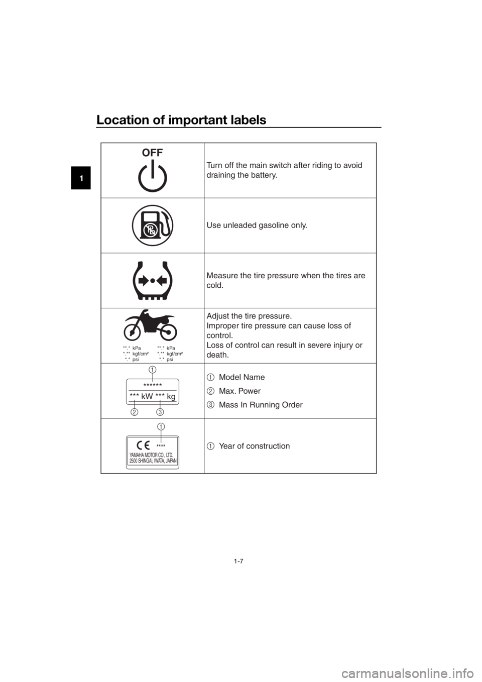 YAMAHA PW50 2022 Owners Manual Location of important labels
1-7
1
**.* kPa
*.** kgf/cm²
*.* psi **.* kPa
*.** kgf/cm²
*.* psi
******
*** kW *** kg
1
23
YAMAHA MOTOR CO., LTD.
2500 SHINGAI, IWATA, JAPAN****
1
Use unleade YAMAHA PW50 2022 Owners Manual Location of important labels
1-7
1
**.* kPa
*.** kgf/cm²
*.* psi **.* kPa
*.** kgf/cm²
*.* psi
******
*** kW *** kg
1
23
YAMAHA MOTOR CO., LTD.
2500 SHINGAI, IWATA, JAPAN****
1
Use unleade