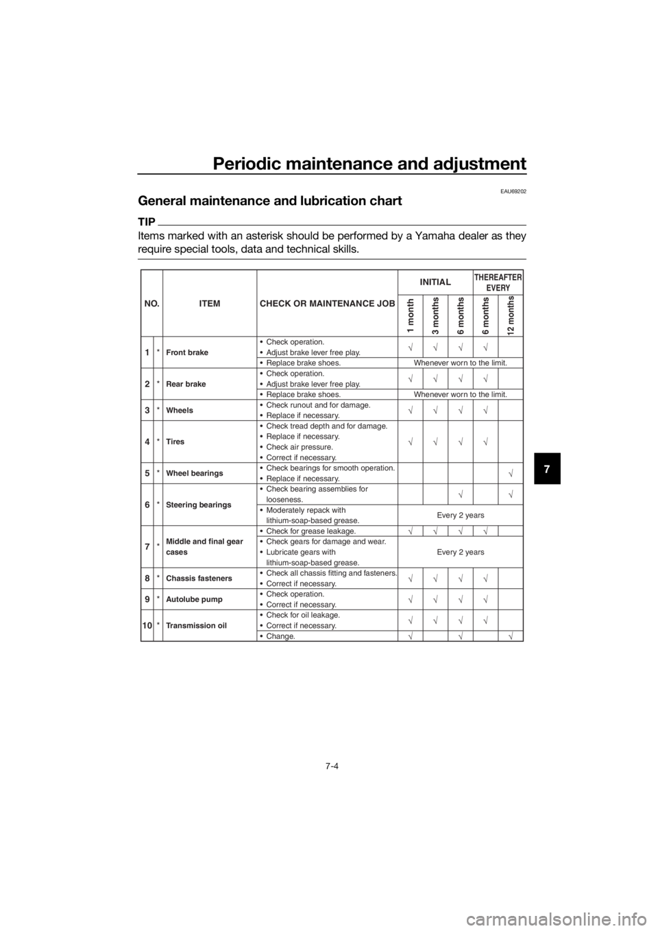 YAMAHA PW50 2022  Owners Manual Periodic maintenance an d a djustment
7-4
7
EAU69202
General maintenance an d lu brication chart
TIP
Items marked with an asterisk should be performed by a Yamaha dealer as they
require special tools,