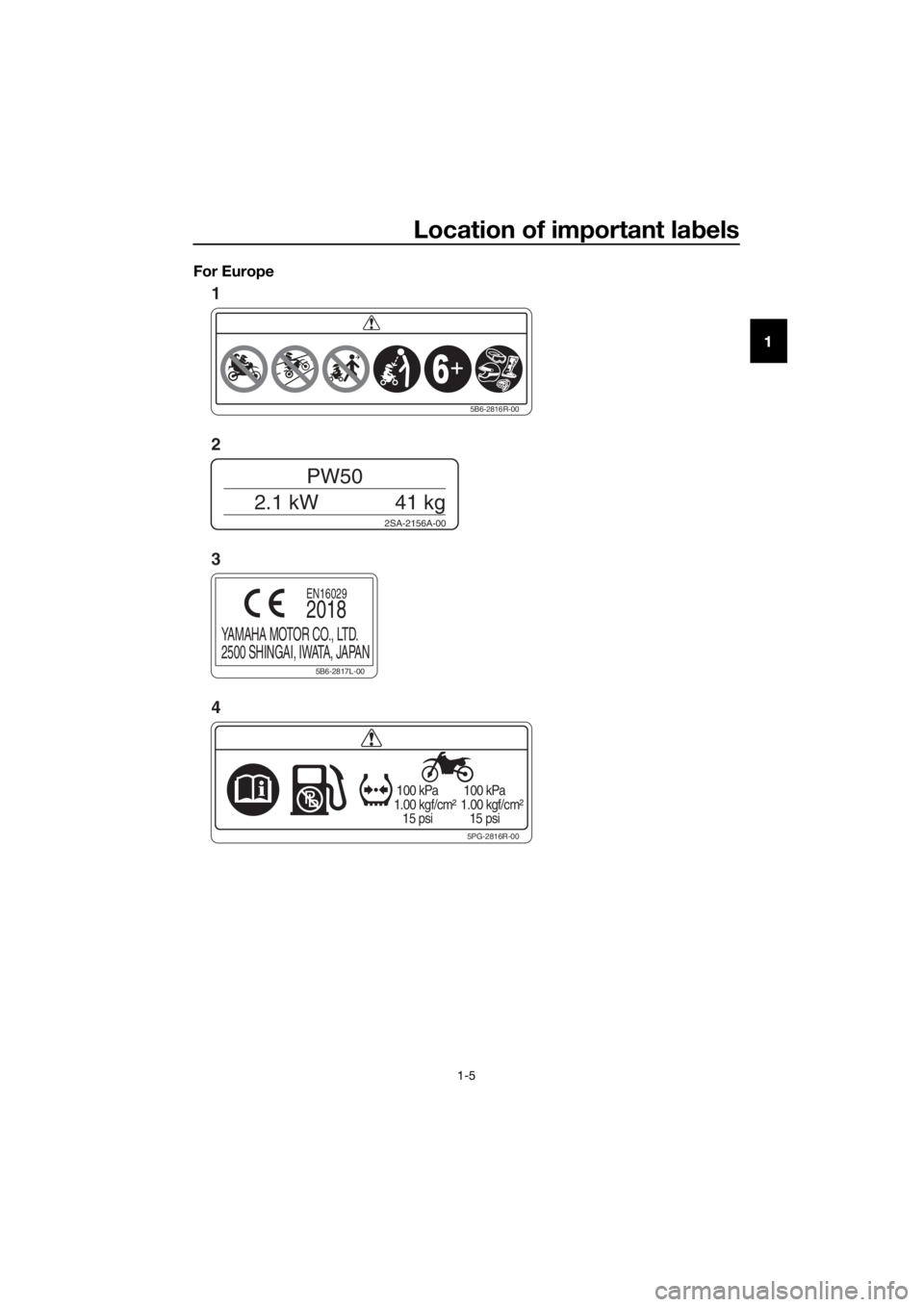 YAMAHA PW50 2019 User Guide Location of important labels
1-5
1
For Europe
5PG-2816R-00
100 kPa
1.00 kgf/cm²
15 psi
100 kPa
1.00 kgf/cm²
15 psi
2SA-2156A-00
PW50
2.1 kW
41 kg
5B6-2816R-00
5B6-2817L-00
YAMAHA MOTOR CO., YAMAHA PW50 2019 User Guide Location of important labels
1-5
1
For Europe
5PG-2816R-00
100 kPa
1.00 kgf/cm²
15 psi
100 kPa
1.00 kgf/cm²
15 psi
2SA-2156A-00
PW50
2.1 kW
41 kg
5B6-2816R-00
5B6-2817L-00
YAMAHA MOTOR CO.,