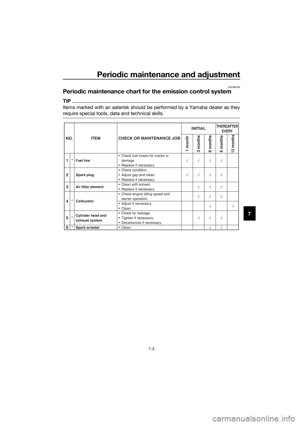 YAMAHA PW50 2019  Owners Manual Periodic maintenance an d a djustment
7-3
7
EAU69180
Perio dic maintenance chart for the emission control system
TIP
Items marked with an asterisk should be performed by a Yamaha dealer as they
requir