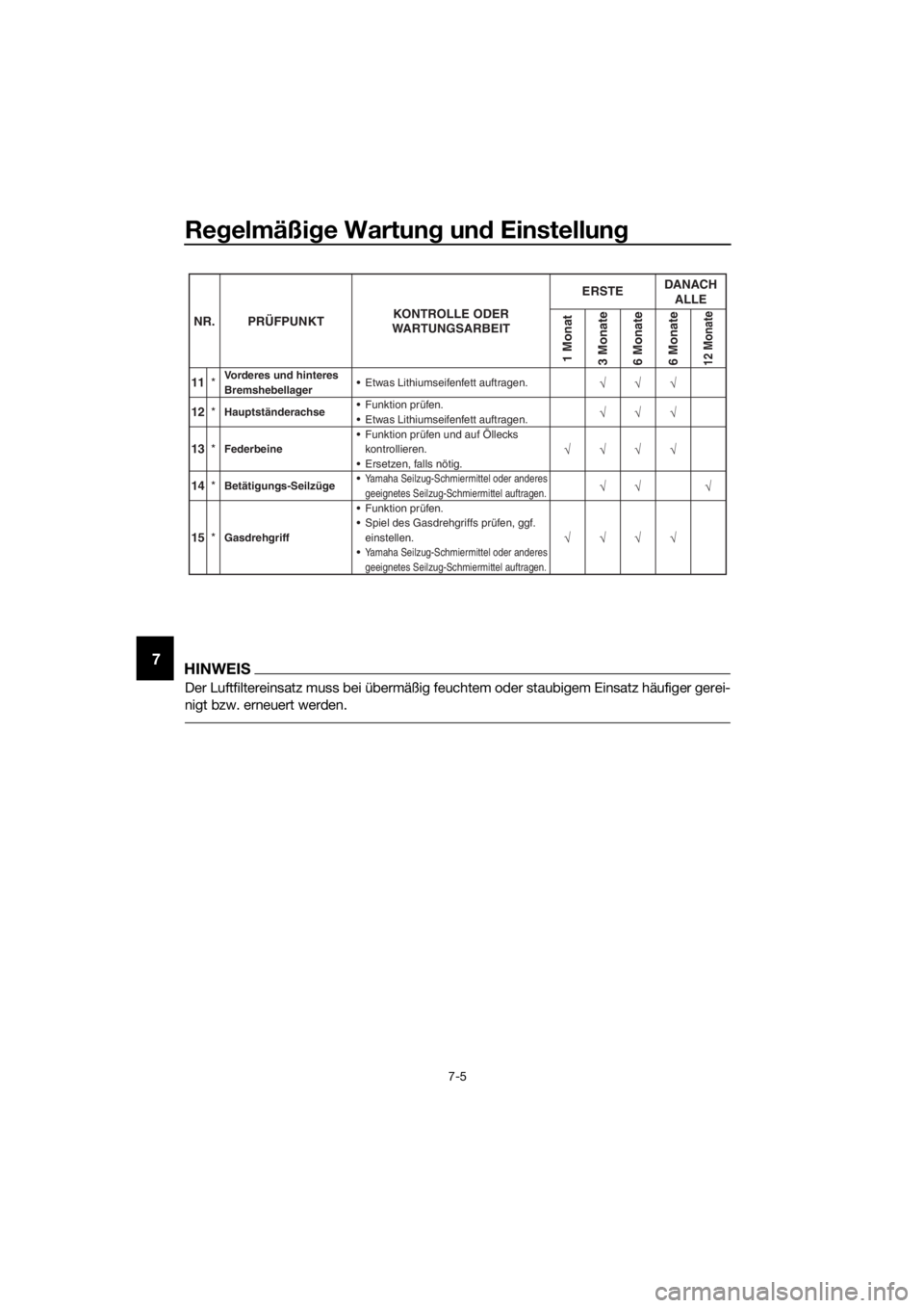 YAMAHA PW50 2019  Betriebsanleitungen (in German) Regelmäßi ge Wartun g un d Einstellun g
7-5
7HINWEIS
Der Luftfiltereinsatz muss bei übermäßig feuchtem oder staubigem Einsatz häufiger gerei-
nigt bzw. erneuert werden.
11*Vorderes und hinteres 