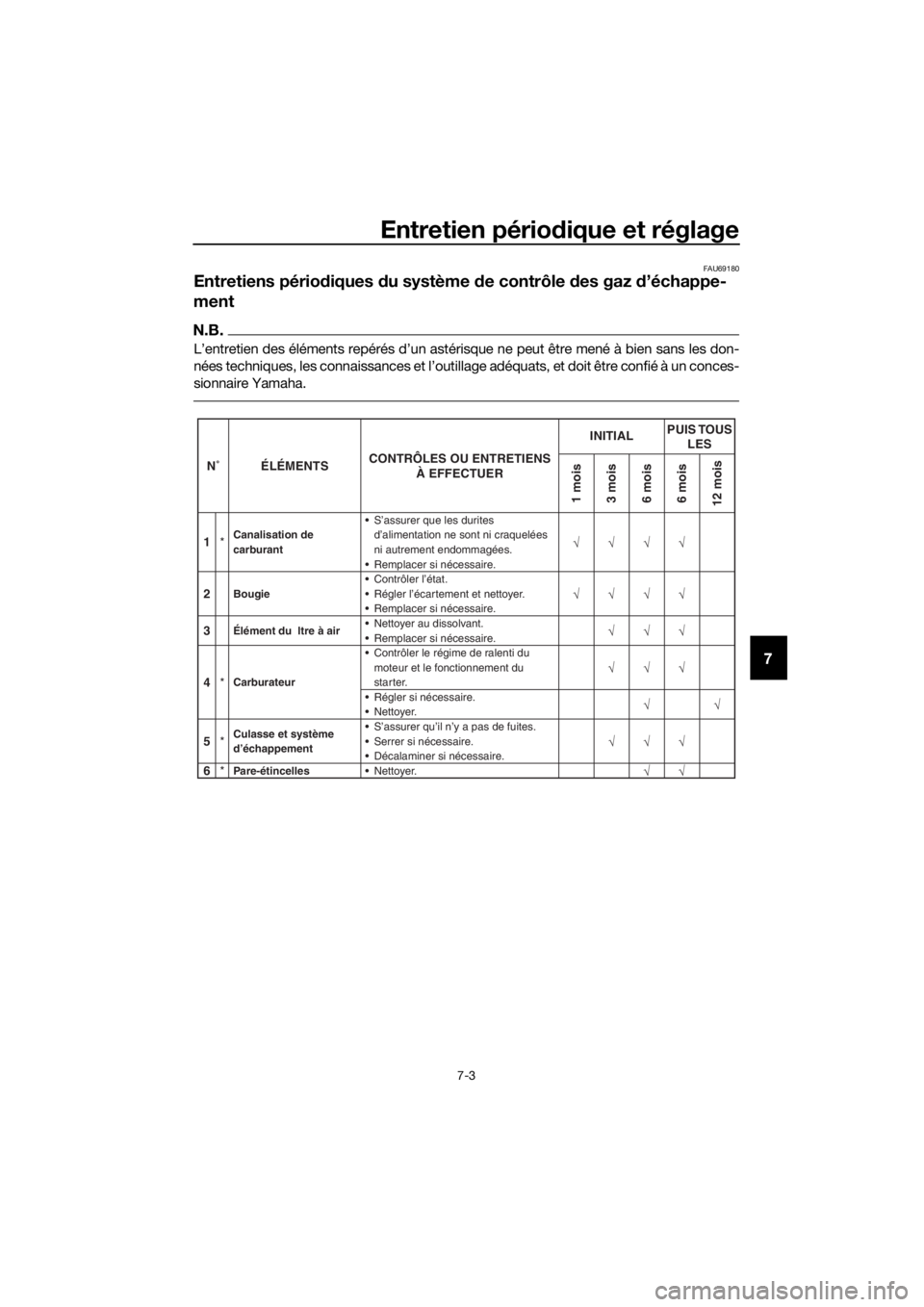 YAMAHA PW50 2019  Notices Demploi (in French) Entretien périodique et réglage
7-3
7
FAU69180
Entretiens périodiques  du système d e contrôle des gaz  d’échappe-
ment
N.B.
L’entretien des éléments repérés d’un astérisque ne peut �