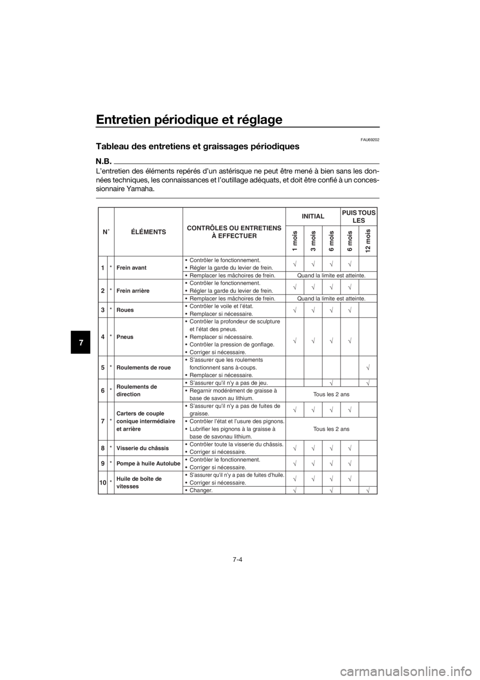 YAMAHA PW50 2019  Notices Demploi (in French) Entretien périodique et réglage
7-4
7
FAU69202
Tableau  des entretiens et graissages périod iques
N.B.
L’entretien des éléments repérés d’un astérisque ne peut être mené à bien sans les