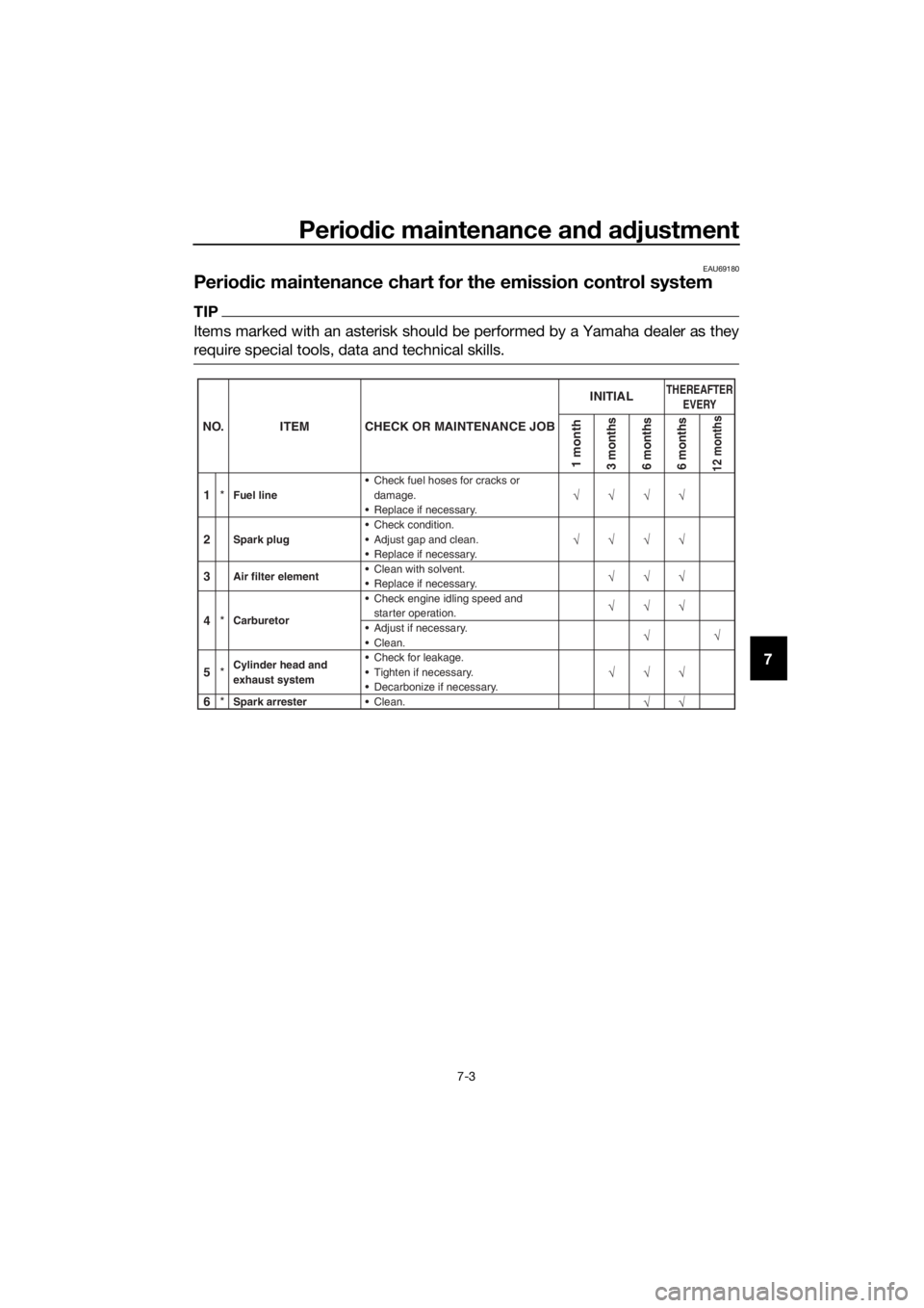 YAMAHA PW50 2018 Service Manual Periodic maintenance an d a djustment
7-3
7
EAU69180
Perio dic maintenance chart for the emission control system
TIP
Items marked with an asterisk should be performed by a Yamaha dealer as they
requir YAMAHA PW50 2018 Service Manual Periodic maintenance an d a djustment
7-3
7
EAU69180
Perio dic maintenance chart for the emission control system
TIP
Items marked with an asterisk should be performed by a Yamaha dealer as they
requir