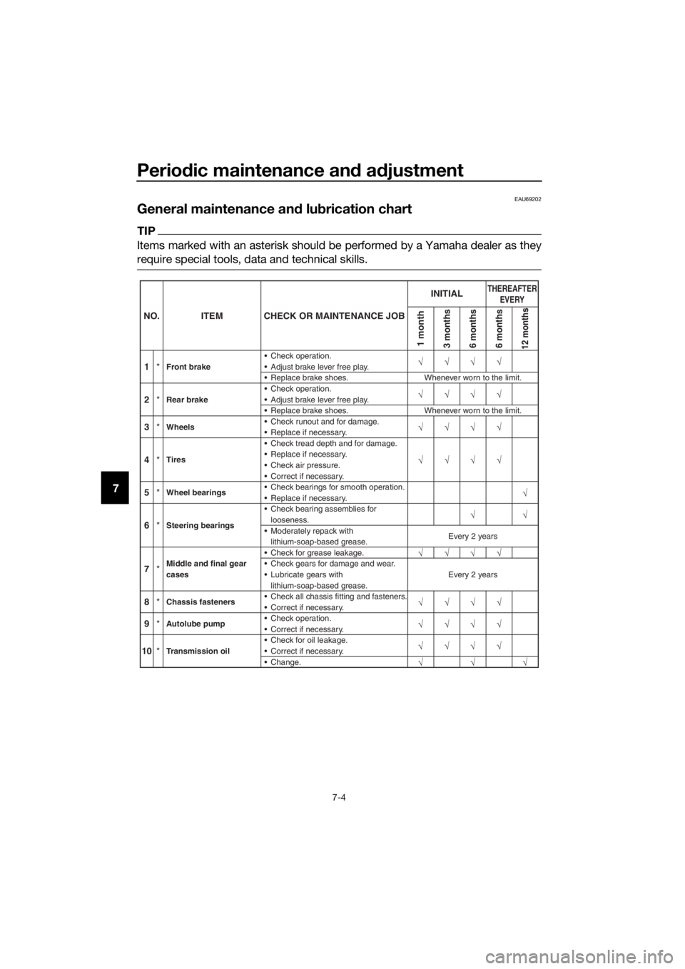 YAMAHA PW50 2018 Service Manual Periodic maintenance an d a djustment
7-4
7
EAU69202
General maintenance an d lu brication chart
TIP
Items marked with an asterisk should be performed by a Yamaha dealer as they
require special tools, YAMAHA PW50 2018 Service Manual Periodic maintenance an d a djustment
7-4
7
EAU69202
General maintenance an d lu brication chart
TIP
Items marked with an asterisk should be performed by a Yamaha dealer as they
require special tools,