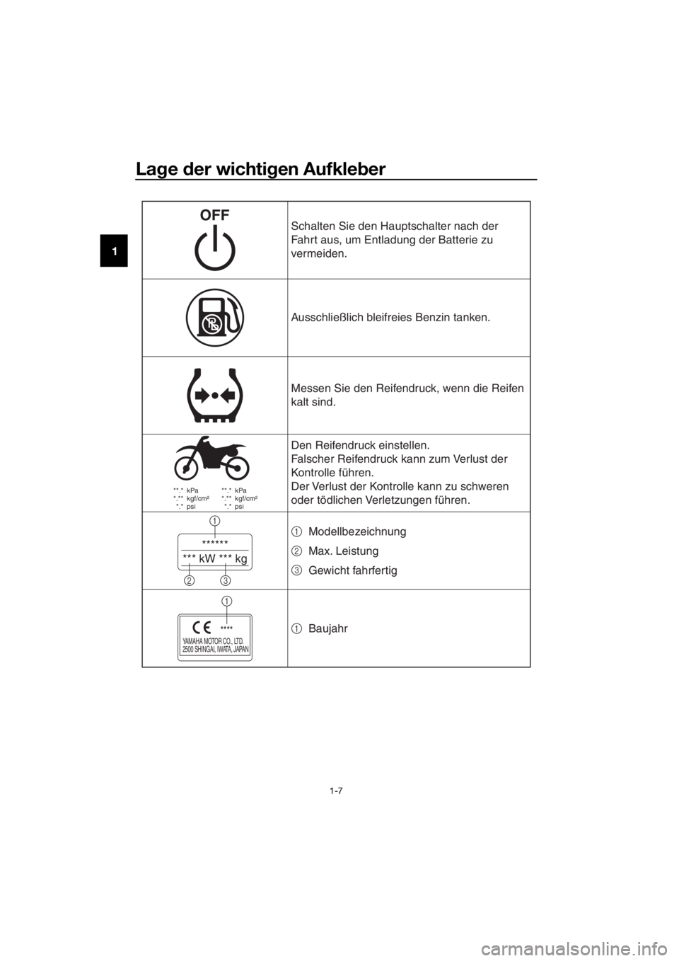 YAMAHA PW50 2018 Betriebsanleitungen (in German) Lage der wichti gen Aufkle ber
1-7
1
**.* kPa
*.** kgf/cm²
*.* psi **.* kPa
*.** kgf/cm²
*.* psi
******
*** kW *** kg
1
23
YAMAHA MOTOR CO., LTD.
2500 SHIN GAI, IWATA , J A PA N****
1
Au YAMAHA PW50 2018 Betriebsanleitungen (in German) Lage der wichti gen Aufkle ber
1-7
1
**.* kPa
*.** kgf/cm²
*.* psi **.* kPa
*.** kgf/cm²
*.* psi
******
*** kW *** kg
1
23
YAMAHA MOTOR CO., LTD.
2500 SHIN GAI, IWATA , J A PA N****
1
Au