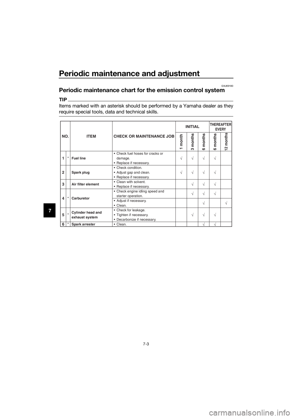 YAMAHA PW50 2017 Service Manual Periodic maintenance an d a djustment
7-3
7
EAU69180
Perio dic maintenance chart for the emission control system
TIP
Items marked with an asterisk should be performed by a Yamaha dealer as they
requir YAMAHA PW50 2017 Service Manual Periodic maintenance an d a djustment
7-3
7
EAU69180
Perio dic maintenance chart for the emission control system
TIP
Items marked with an asterisk should be performed by a Yamaha dealer as they
requir