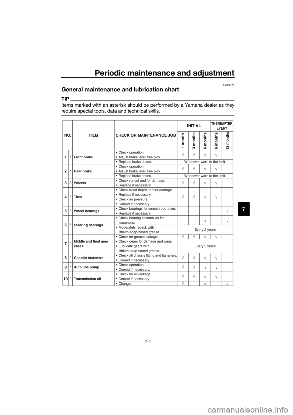 YAMAHA PW50 2017 Service Manual Periodic maintenance an d a djustment
7-4
7
EAU69202
General maintenance an d lu brication chart
TIP
Items marked with an asterisk should be performed by a Yamaha dealer as they
require special tools, YAMAHA PW50 2017 Service Manual Periodic maintenance an d a djustment
7-4
7
EAU69202
General maintenance an d lu brication chart
TIP
Items marked with an asterisk should be performed by a Yamaha dealer as they
require special tools,
