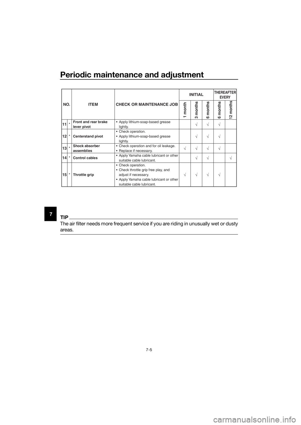 YAMAHA PW50 2017 Service Manual Periodic maintenance an d a djustment
7-5
7TIP
The air filter needs more frequent service if you are riding in unusually wet or dusty
areas.
11 *Front and rear brake
lever pivot Apply lithium-soap-b YAMAHA PW50 2017 Service Manual Periodic maintenance an d a djustment
7-5
7TIP
The air filter needs more frequent service if you are riding in unusually wet or dusty
areas.
11 *Front and rear brake
lever pivot Apply lithium-soap-b
