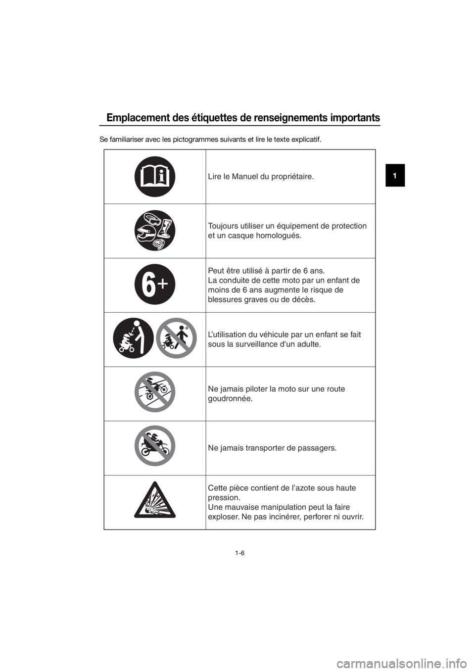 YAMAHA PW50 2017 Notices Demploi (in French) Emplacement des étiquettes de renseignements importants
1-6
1
Se familiariser avec les pictogrammes suivants et lire le texte explicatif.
Lire le Manuel du propriétaire.
Toujours utiliser un équip YAMAHA PW50 2017 Notices Demploi (in French) Emplacement des étiquettes de renseignements importants
1-6
1
Se familiariser avec les pictogrammes suivants et lire le texte explicatif.
Lire le Manuel du propriétaire.
Toujours utiliser un équip
