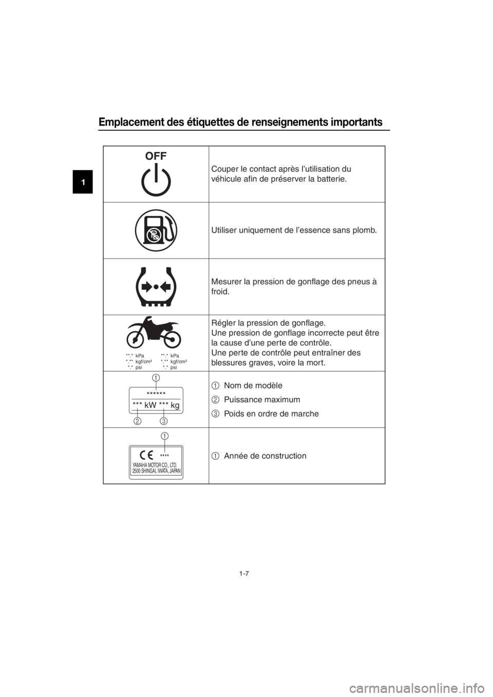 YAMAHA PW50 2017 Notices Demploi (in French) Emplacement des étiquettes de renseignements importants
1-7
1
**.* kPa
*.** kgf/cm²
*.* psi **.* kPa
*.** kgf/cm²
*.* psi
******
*** kW *** kg
1
23
YAMAHA MOTOR CO., LTD.
2500 SHINGAI, I YAMAHA PW50 2017 Notices Demploi (in French) Emplacement des étiquettes de renseignements importants
1-7
1
**.* kPa
*.** kgf/cm²
*.* psi **.* kPa
*.** kgf/cm²
*.* psi
******
*** kW *** kg
1
23
YAMAHA MOTOR CO., LTD.
2500 SHINGAI, I
